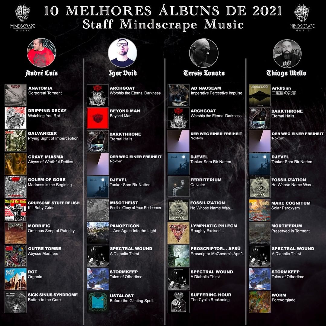 10 melhores álbuns de 2021